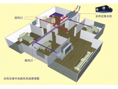 生活新排風系統