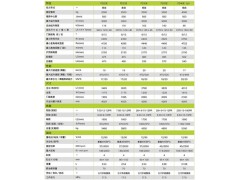 寶安托盤車供應 托盤車提供 坪山二手叉車出售 新力提供