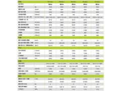 寶安升降搬運車市場 升降搬運車網 坪山堆高車價格 新力提供